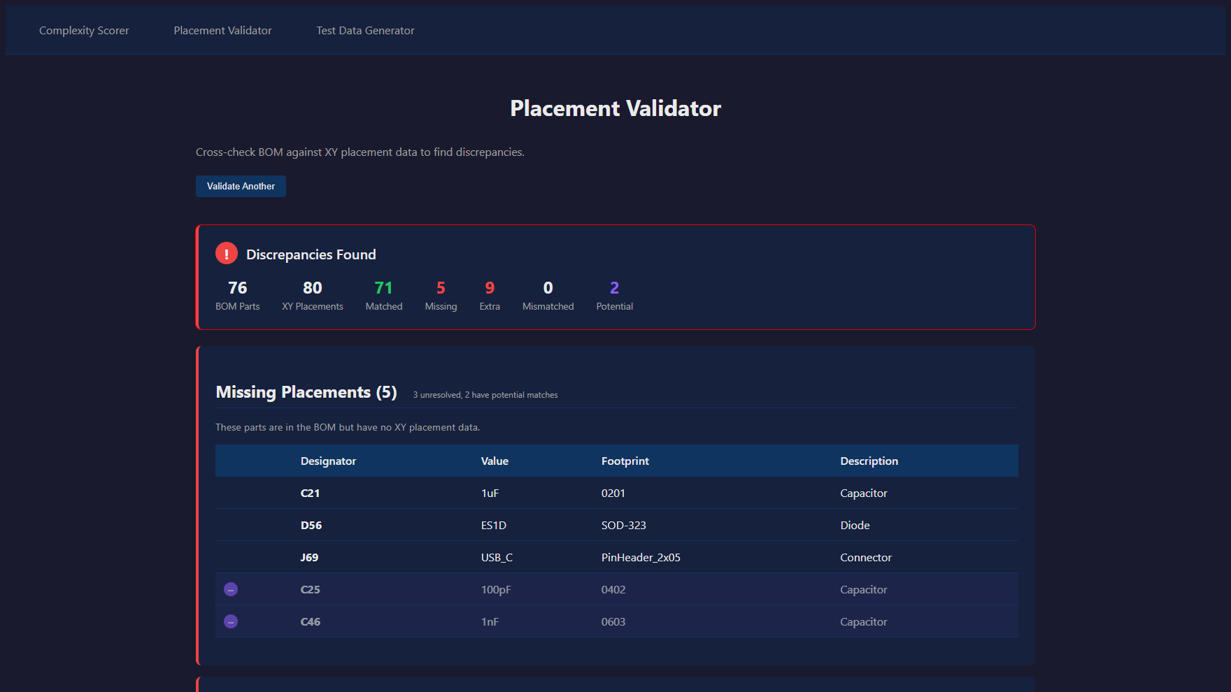 The placement validator cross-checking a BOM against XY pick-and-place data: matched, missing, extra and mismatched parts, with fuzzy designator matches flagged as “potential”.
